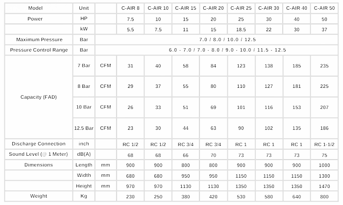 Iwata-C-AIR-Series-Reliable-Screw-Air-Compressor-spec