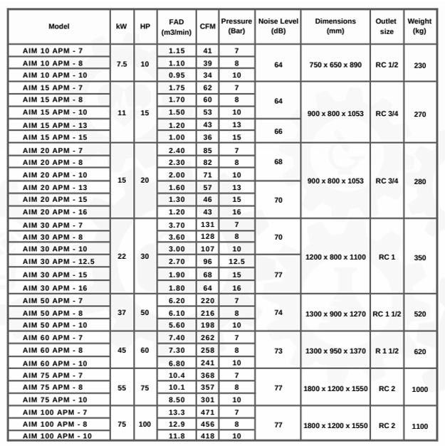 Iwata-High-Efficiency-APM-Screw-Air-Compressor-spec