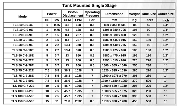 Iwata-Lubricated-Reciprocating-Air-Compressor-spec