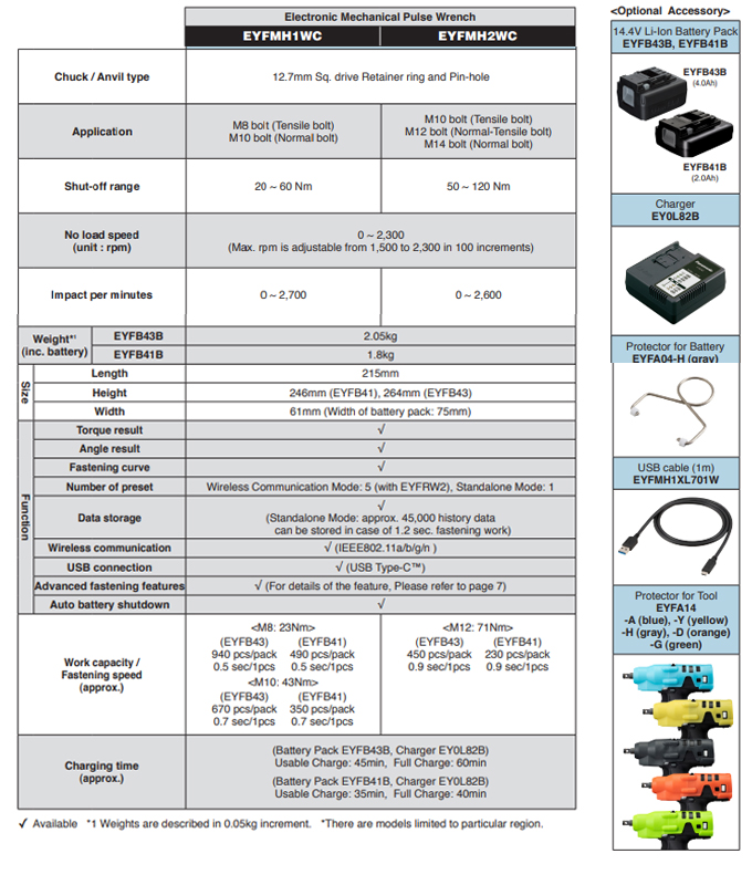 14-4V-Electronic-Mechanical-Pulse-Wrench-and-Wireless-Communication-spec