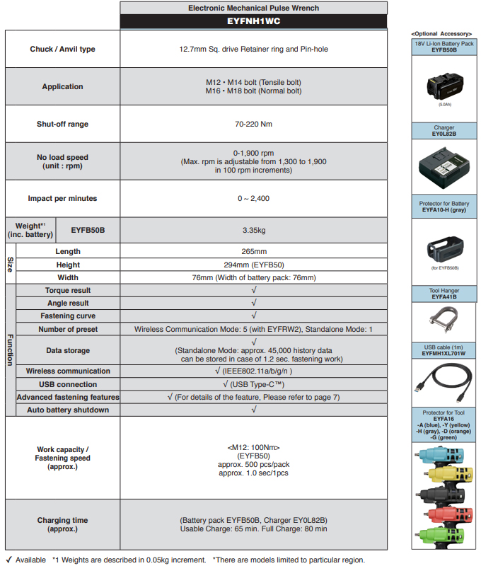18V-Electronic-Mechanical-Pulse-Wrench-spec