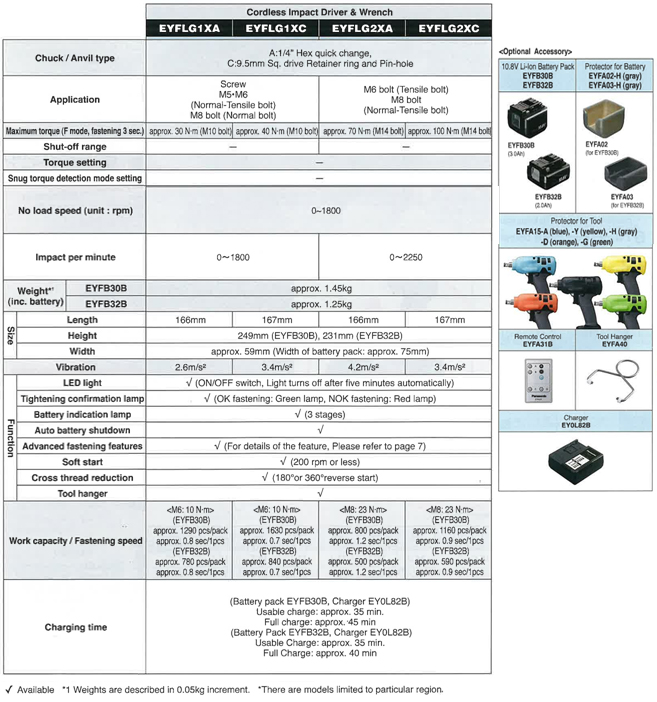 Low-noise-impact-driver-and-wrench-without-torque-control-spec