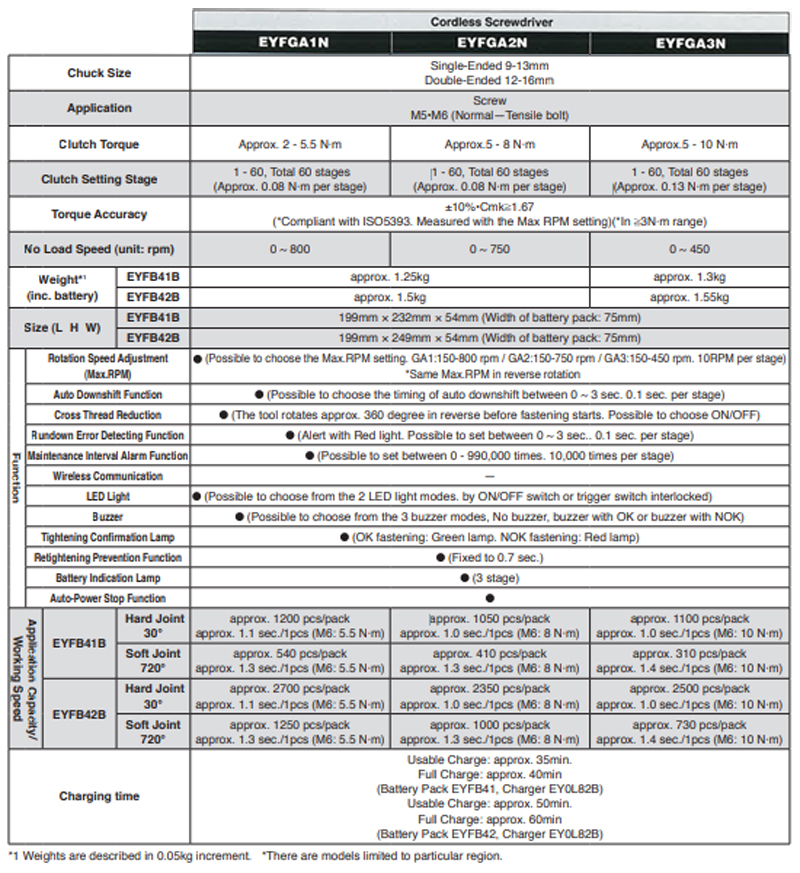 Screwdriver_with_torque_control_spec
