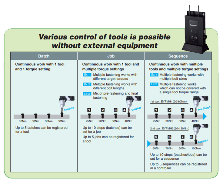 wireless-controller